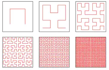 Four distinct productivity zones arranged in a spatial grid layout